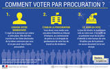 Elections-europeennes-voter-par-procuration_large