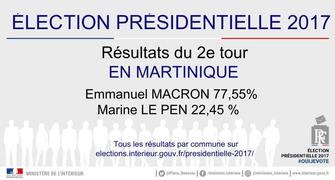 Résultat du 2nd tour de l'élection présidentielle en Martinique