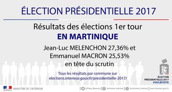 Résultat du 1er tour de l'élection présidentielle 2017 en Martinique