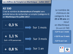 Les chiffres de l'emploi en Martinique - Juillet 2017
